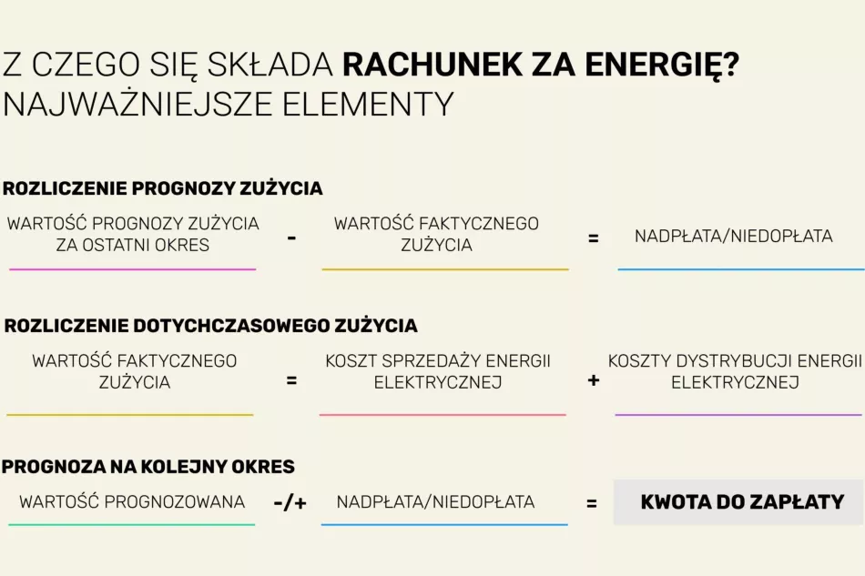 Сметки за електричество 2023 г. - какво се променя тази година? Как да четем сметка за ток? За какво точно плащаме?